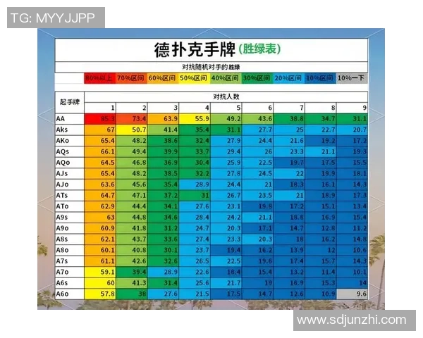 匿名桌游戏策略解析及其在德扑之星中的优缺点分析