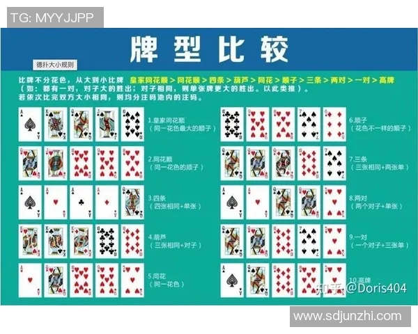 德州扑克四轮下注策略解析及德扑之星中的行动思路探讨