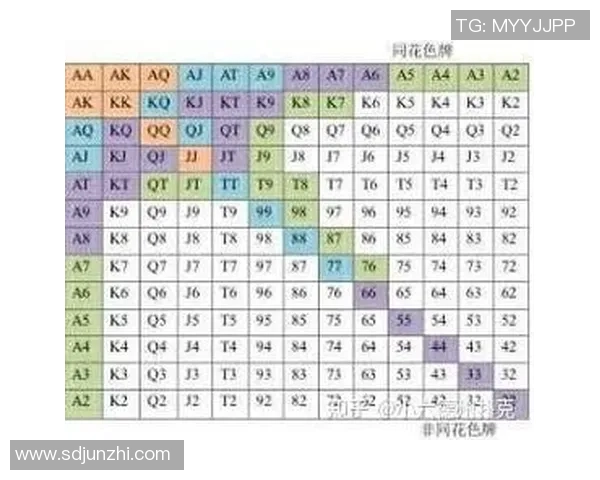 德扑入门指南：全面解析德扑之星平台手牌强度排名与策略